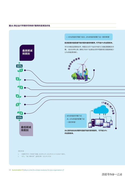 可持续IT 为何可持续绿色IT革命时机已到