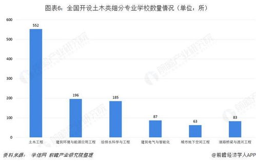 家里没钱没背景,高考选什么专业好 这4类专业好就业 薪资高