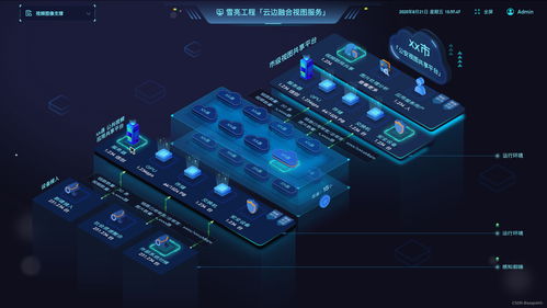 工业互联网数据赋能 高效可视化展示助力智能决策