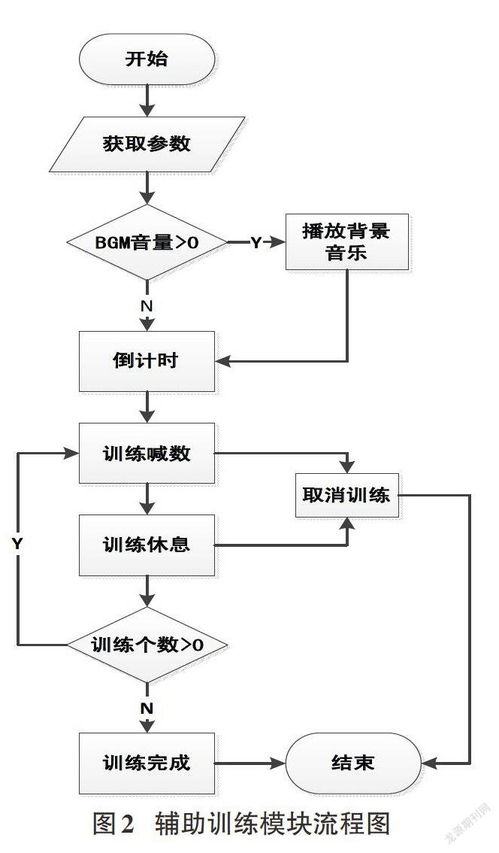 基于安卓手机的健身应用软件的研究与实现