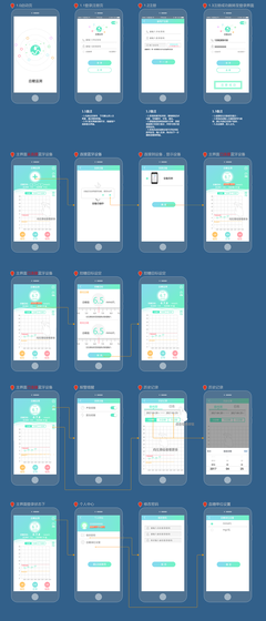 血糖监测APP
